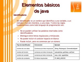 Elementos básicos  de java Identificadores Un identificador es un nombre que identifica a una variable, a un método o función miembro, a una clase. Y entre las reglas fundamentales como todo lenguaje de programación son: • No se pueden utilizar las palabras reservadas como identificadores • Distingue entre letras mayúsculas y minúsculas • No puede incluir el carácter espacio en blanco • Puede incluir, pero no comenzar por un número Tipo de identificador Convención Ejemplo nombre de una clase Comienza por letra mayúscula String, Rectangulo, CinematicaApplet nombre de función comienza con letra minúscula calcularArea, getValue, setColor nombre de variable comienza por letra minúscula area, color, appletSize nombre de constante En letras mayúsculas PI, MAX_ANCHO 