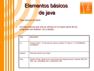 Elementos básicos  de java Tipos básicos de datos Los tipos básicos que mas se utilizan en la mayor parte de los programas son boolean, int y double. Tipo   Descripcion   int  Tamaño 32 bits.  El intervalo de valores va desde -2 31  hasta 2 31 -1 (-2147483648 a 2147483647)  boolean  Tiene dos valores true o false  float  Tamaño 32 bits. Números en coma flotante de simple precisión. Estándar IEEE 754-1985  (de 1.40239846e–45f a 3.40282347e+38f)  