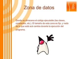 Zona de datos Donde se almacena el código ejecutable (las clases, constantes, etc.). El tamaño de esta zona es fijo, y nada de lo que está acá cambia durante la ejecución del programa.   