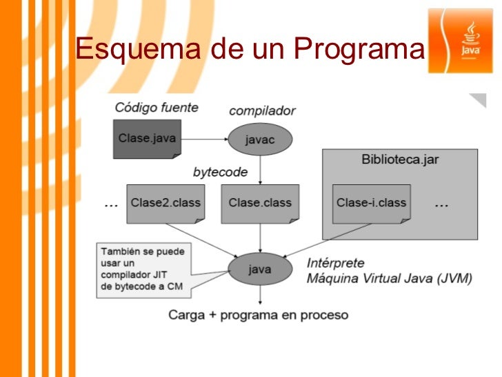 Esquemas Java - Riset