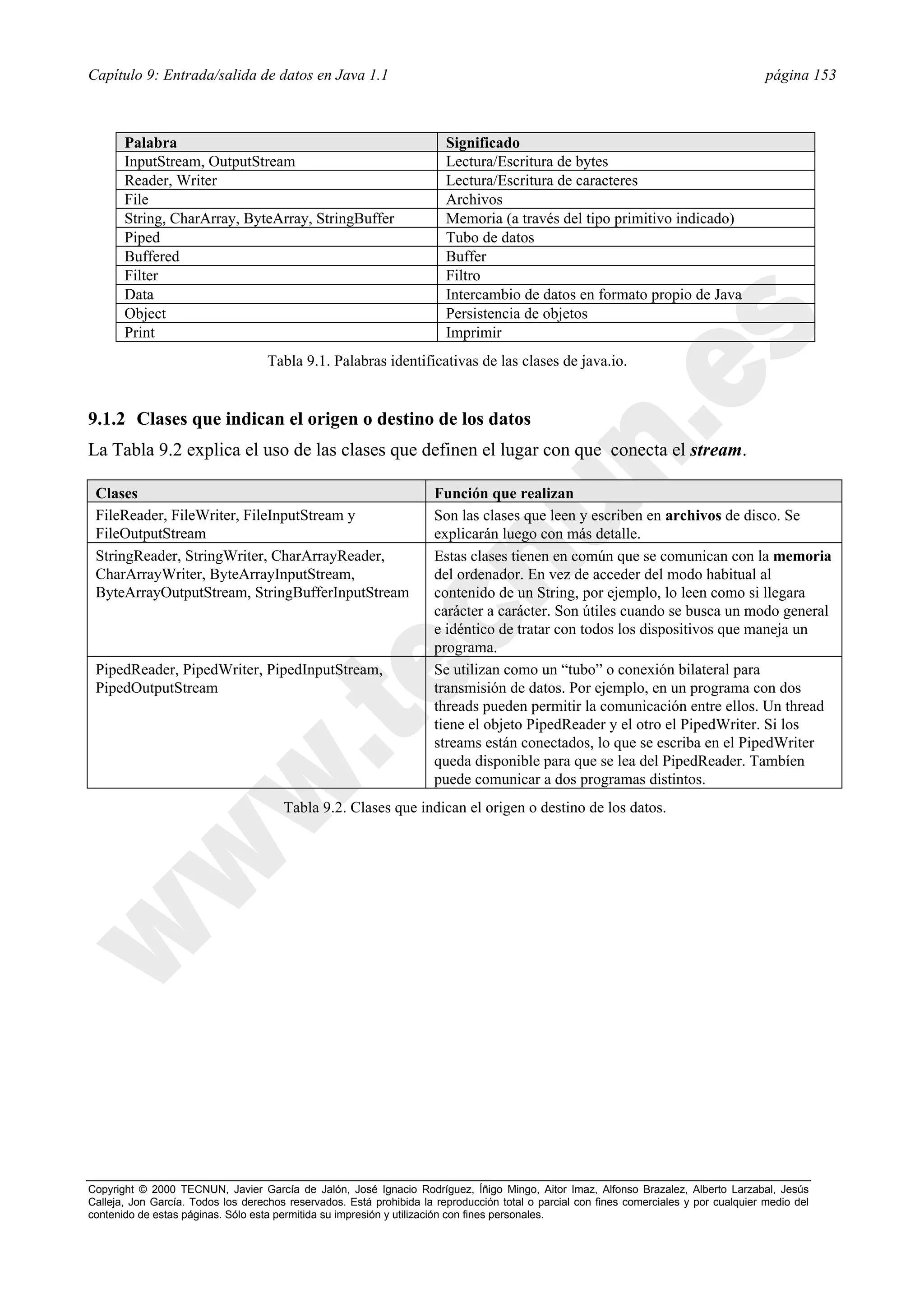 Capítulo 9: Entrada/salida de datos en Java 1.1                                                                                          página 153



       Palabra                                                          Significado
       InputStream, OutputStream                                        Lectura/Escritura de bytes
       Reader, Writer                                                   Lectura/Escritura de caracteres
       File                                                             Archivos
       String, CharArray, ByteArray, StringBuffer                       Memoria (a través del tipo primitivo indicado)
       Piped                                                            Tubo de datos
       Buffered                                                         Buffer
       Filter                                                           Filtro
       Data                                                             Intercambio de datos en formato propio de Java
       Object                                                           Persistencia de objetos
       Print                                                            Imprimir
                                    Tabla 9.1. Palabras identificativas de las clases de java.io.


9.1.2 Clases que indican el origen o destino de los datos
La Tabla 9.2 explica el uso de las clases que definen el lugar con que conecta el stream.

 Clases                                                               Función que realizan
 FileReader, FileWriter, FileInputStream y                            Son las clases que leen y escriben en archivos de disco. Se
 FileOutputStream                                                     explicarán luego con más detalle.
 StringReader, StringWriter, CharArrayReader,                         Estas clases tienen en común que se comunican con la memoria
 CharArrayWriter, ByteArrayInputStream,                               del ordenador. En vez de acceder del modo habitual al
 ByteArrayOutputStream, StringBufferInputStream                       contenido de un String, por ejemplo, lo leen como si llegara
                                                                      carácter a carácter. Son útiles cuando se busca un modo general
                                                                      e idéntico de tratar con todos los dispositivos que maneja un
                                                                      programa.
 PipedReader, PipedWriter, PipedInputStream,                          Se utilizan como un “tubo” o conexión bilateral para
 PipedOutputStream                                                    transmisión de datos. Por ejemplo, en un programa con dos
                                                                      threads pueden permitir la comunicación entre ellos. Un thread
                                                                      tiene el objeto PipedReader y el otro el PipedWriter. Si los
                                                                      streams están conectados, lo que se escriba en el PipedWriter
                                                                      queda disponible para que se lea del PipedReader. Tambíen
                                                                      puede comunicar a dos programas distintos.
                                       Tabla 9.2. Clases que indican el origen o destino de los datos.




Copyright © 2000 TECNUN, Javier García de Jalón, José Ignacio Rodríguez, Íñigo Mingo, Aitor Imaz, Alfonso Brazalez, Alberto Larzabal, Jesús
Calleja, Jon García. Todos los derechos reservados. Está prohibida la reproducción total o parcial con fines comerciales y por cualquier medio del
contenido de estas páginas. Sólo esta permitida su impresión y utilización con fines personales.
 