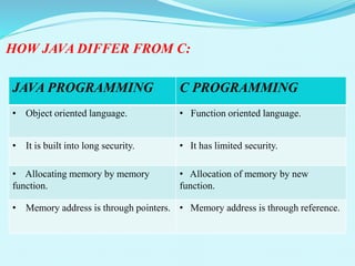 HOW JAVA DIFFER FROM C:
JAVA PROGRAMMING C PROGRAMMING
• Object oriented language. • Function oriented language.
• It is built into long security. • It has limited security.
• Allocating memory by memory
function.
• Allocation of memory by new
function.
• Memory address is through pointers. • Memory address is through reference.
 