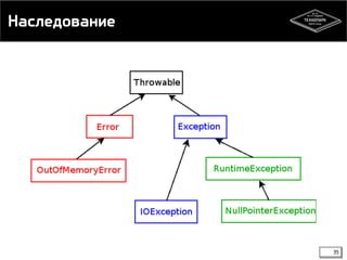 Наследование 
35 
 