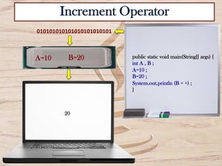 public static void main(String[] args) {
int A , B ;
A=10 ;
B=20 ;
System.out.println (B + +) ;
}
010101010101010101010101	
  
20	
  
Increment Operator
A=10 B=20
 