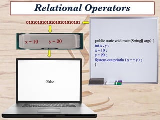 public static void main(String[] args) {
int x , y ;
x = 10 ;
y = 20 ;
System.out.println ( x = = y ) ;
}
010101010101010101010101	
  
False	
  
Relational Operators
x = 10 y = 20
 