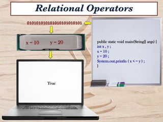 public static void main(String[] args) {
int x , y ;
x = 10 ;
y = 20 ;
System.out.println ( x < = y ) ;
}
010101010101010101010101	
  
True	
  
Relational Operators
x = 10 y = 20
 