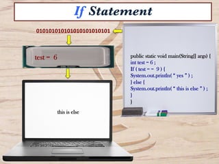 public static void main(String[] args) {
int test = 6 ;
If ( test = = 9 ) {
System.out.println( “ yes ” ) ;
} else {
System.out.println( “ this is else ” ) ;
}
}
010101010101010101010101	
  
this is else 	
  
If Statement
test = 6
 