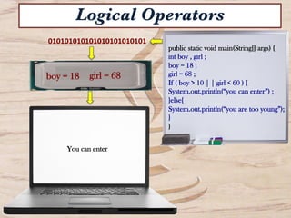 public static void main(String[] args) {
int boy , girl ;
boy = 18 ;
girl = 68 ;
If ( boy > 10 | | girl < 60 ) {
System.out.println(“you can enter”) ;
}else{
System.out.println(“you are too young”);
}
}
010101010101010101010101	
  
You can enter	
  
Logical Operators
boy = 18 girl = 68
 