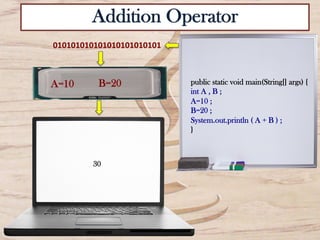 public static void main(String[] args) {
int A , B ;
A=10 ;
B=20 ;
System.out.println ( A + B ) ;
}
010101010101010101010101	
  
30	
  
Addition Operator
A=10 B=20
 