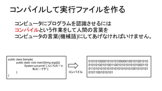 コンパイルして実行ファイルを作る
コンピュータにプログラムを認識させるには
コンパイルという作業をして人間の言葉を
コンピュータの言葉(機械語)にしてあげなければいけません。
public class Sample{
public static void main(String args[]){
System.out.print(“こんにちわ！n
私は○○です”);
}
}
コンパイル
0101010000101010100000100101001010
0101010010100110010101010101000110
0110101010101010101010101001010101
01011001010101
 