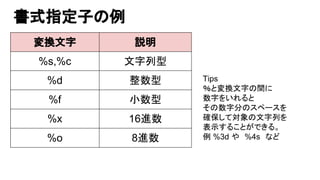 書式指定子の例
変換文字 説明
%s,%c 文字列型
%d 整数型
%f 小数型
%x 16進数
%o 8進数
Tips
％と変換文字の間に
数字をいれると
その数字分のスペースを
確保して対象の文字列を
表示することができる。
例 %3d や　%4s　など
 