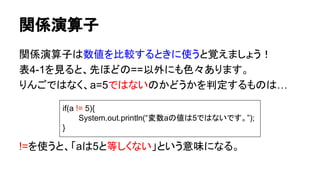 関係演算子
関係演算子は数値を比較するときに使うと覚えましょう！
表4-1を見ると、先ほどの==以外にも色々あります。
りんごではなく、a=5ではないのかどうかを判定するものは…
!=を使うと、「aは5と等しくない」という意味になる。
if(a != 5){
System.out.println(“変数aの値は5ではないです。”);
}
 