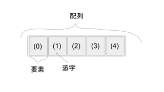 配列
要素 添字
(0) (1) (2) (3) (4)
 