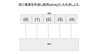 次に要素を作成し配列(array)に入れましょう。
(0) (1) (2) (3) (4)
配列
要素
 