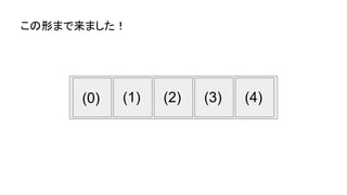 (0) (1) (2) (3) (4)
この形まで来ました！
 