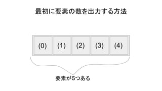 最初に要素の数を出力する方法
(0) (1) (2) (3) (4)
要素が５つある
 