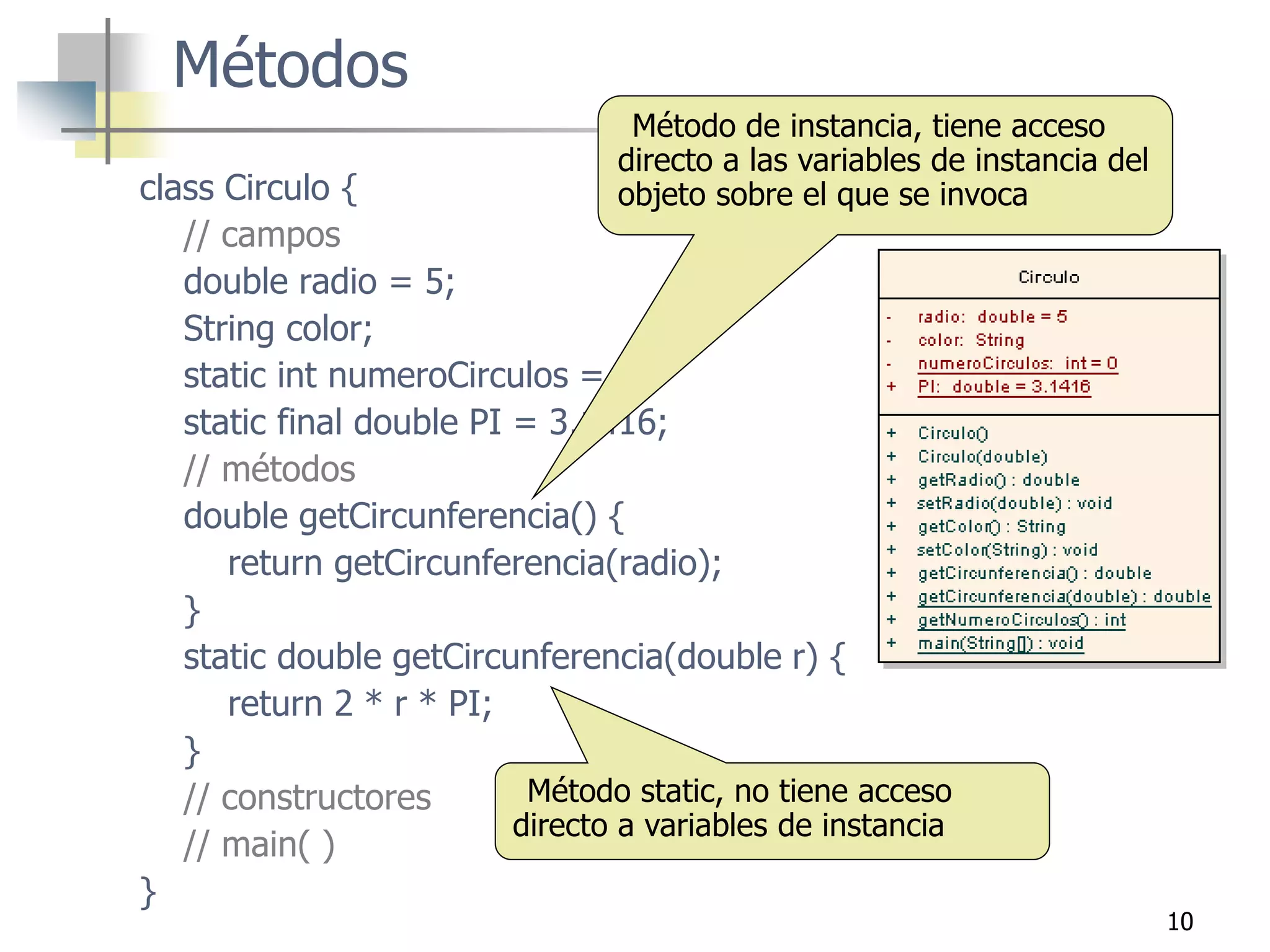 10
Métodos
class Circulo {
// campos
double radio = 5;
String color;
static int numeroCirculos = 0;
static final double PI = 3.1416;
// métodos
double getCircunferencia() {
return getCircunferencia(radio);
}
static double getCircunferencia(double r) {
return 2 * r * PI;
}
// constructores
// main( )
}
Método de instancia, tiene acceso
directo a las variables de instancia del
objeto sobre el que se invoca
Método static, no tiene acceso
directo a variables de instancia
 