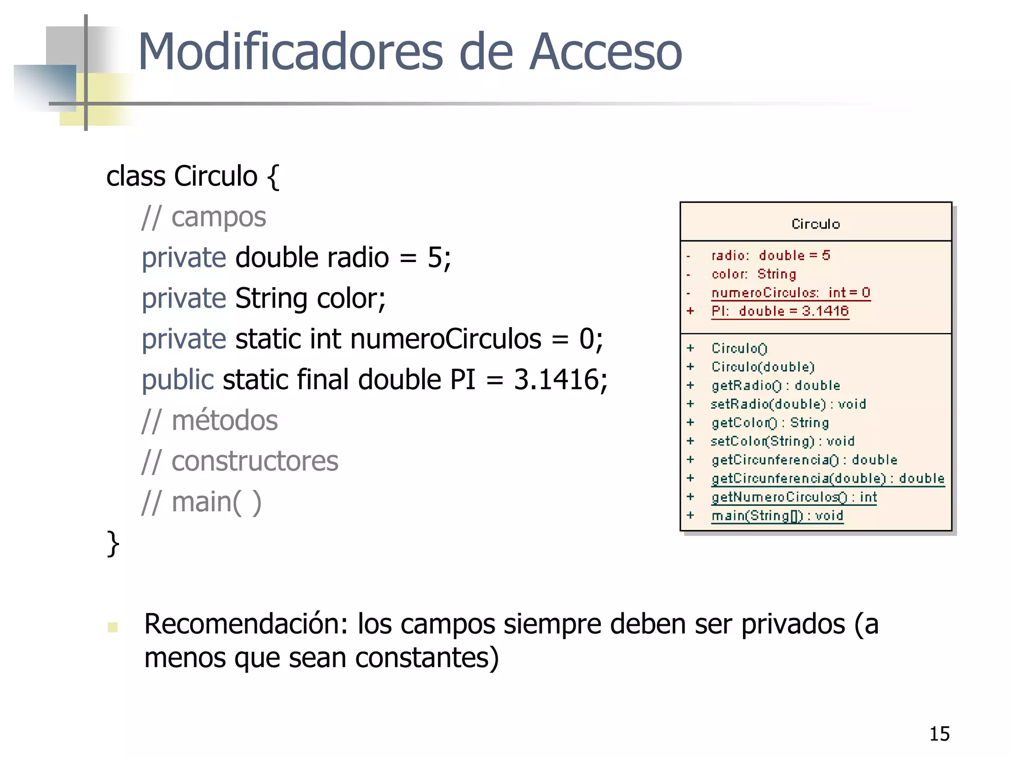 15
class Circulo {
// campos
private double radio = 5;
private String color;
private static int numeroCirculos = 0;
public static final double PI = 3.1416;
// métodos
// constructores
// main( )
}
 Recomendación: los campos siempre deben ser privados (a
menos que sean constantes)
Modificadores de Acceso
 