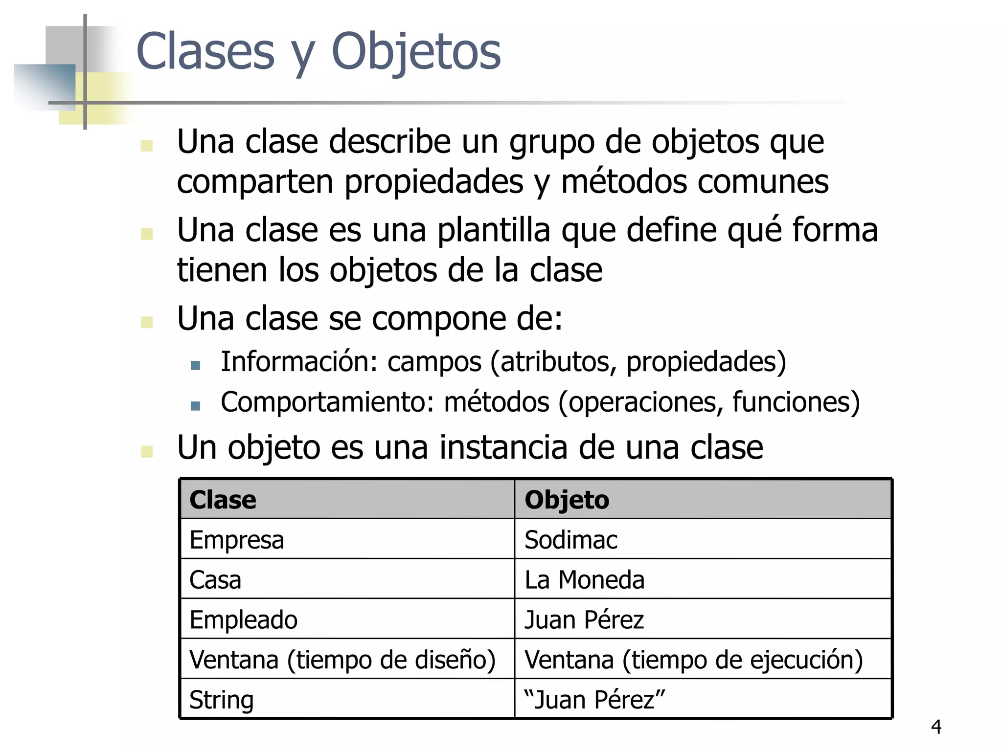 4
Clases y Objetos
 Una clase describe un grupo de objetos que
comparten propiedades y métodos comunes
 Una clase es una plantilla que define qué forma
tienen los objetos de la clase
 Una clase se compone de:
 Información: campos (atributos, propiedades)
 Comportamiento: métodos (operaciones, funciones)
 Un objeto es una instancia de una clase
“Juan Pérez”
String
Ventana (tiempo de ejecución)
Ventana (tiempo de diseño)
Juan Pérez
Empleado
La Moneda
Casa
Sodimac
Empresa
Objeto
Clase
 