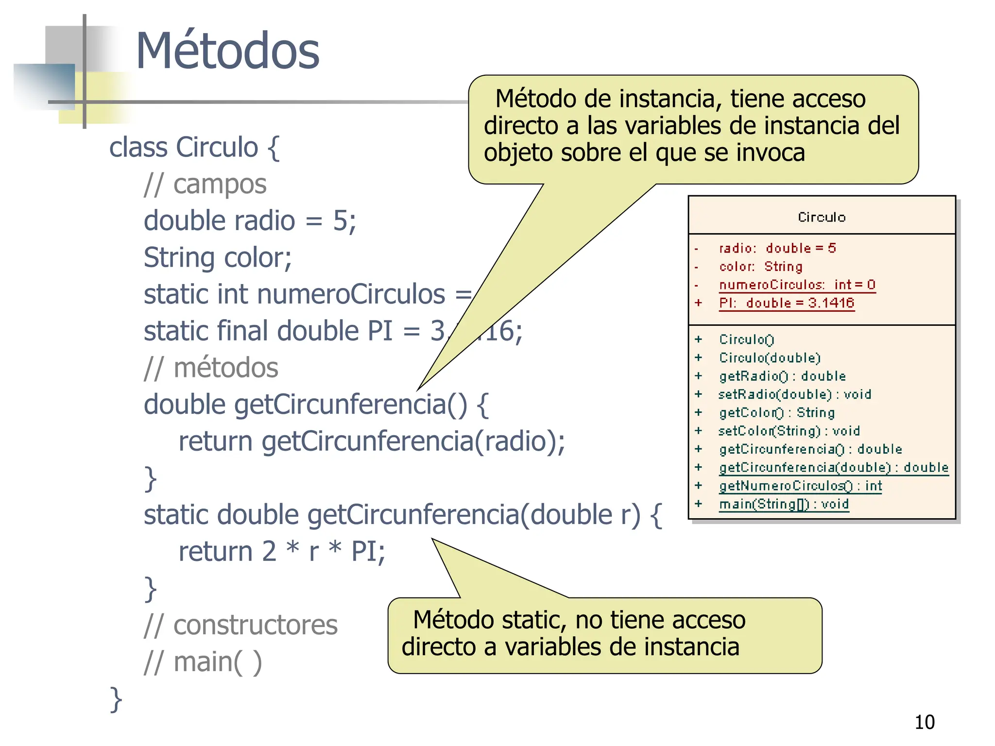 10
Métodos
class Circulo {
// campos
double radio = 5;
String color;
static int numeroCirculos = 0;
static final double PI = 3.1416;
// métodos
double getCircunferencia() {
return getCircunferencia(radio);
}
static double getCircunferencia(double r) {
return 2 * r * PI;
}
// constructores
// main( )
}
Método de instancia, tiene acceso
directo a las variables de instancia del
objeto sobre el que se invoca
Método static, no tiene acceso
directo a variables de instancia
 