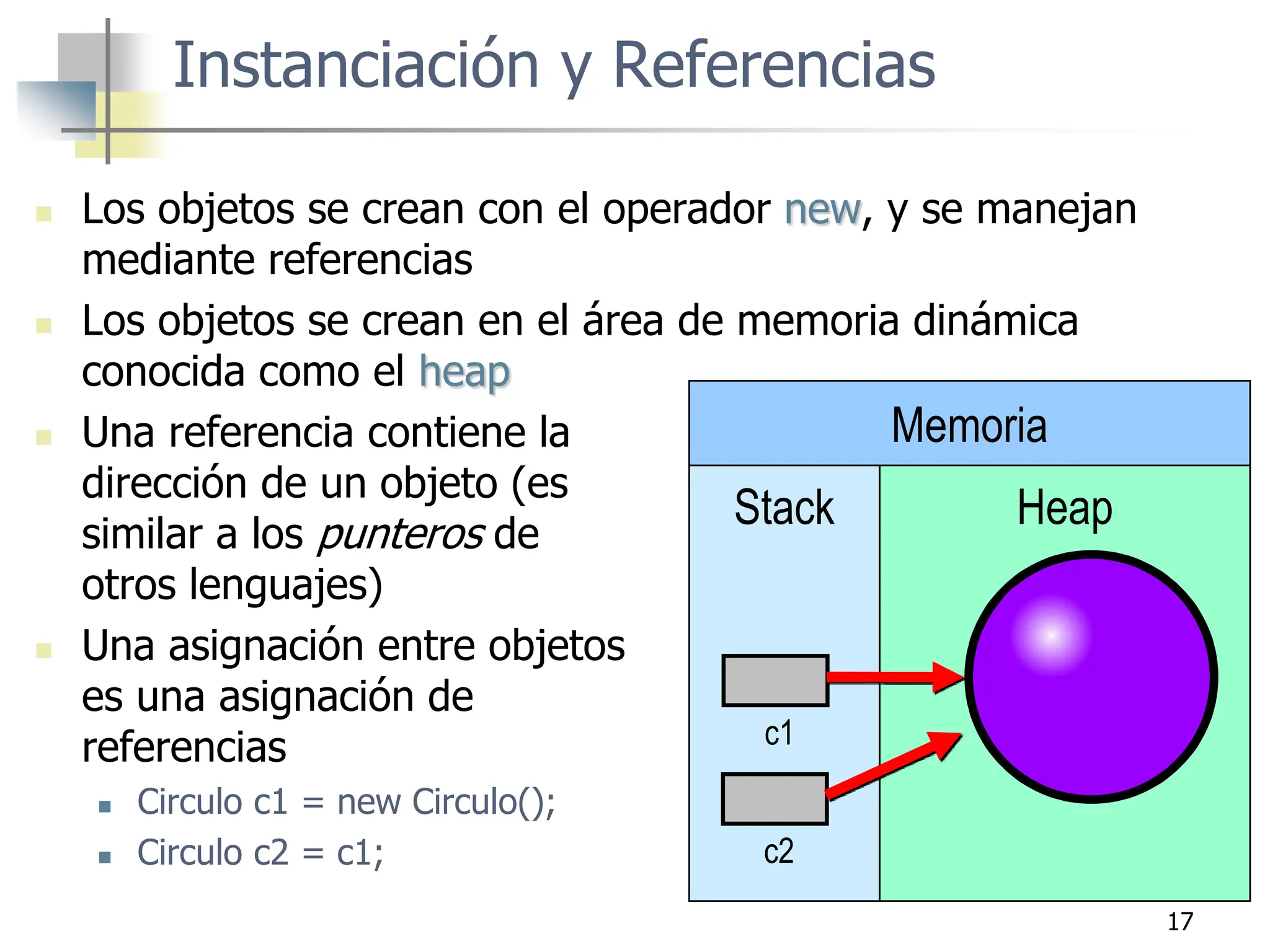 17
Instanciación y Referencias
 Los objetos se crean con el operador new, y se manejan
mediante referencias
 Los objetos se crean en el área de memoria dinámica
conocida como el heap
 Una referencia contiene la
dirección de un objeto (es
similar a los punteros de
otros lenguajes)
 Una asignación entre objetos
es una asignación de
referencias
 Circulo c1 = new Circulo();
 Circulo c2 = c1;
Stack Heap
c1
Memoria
c2
 