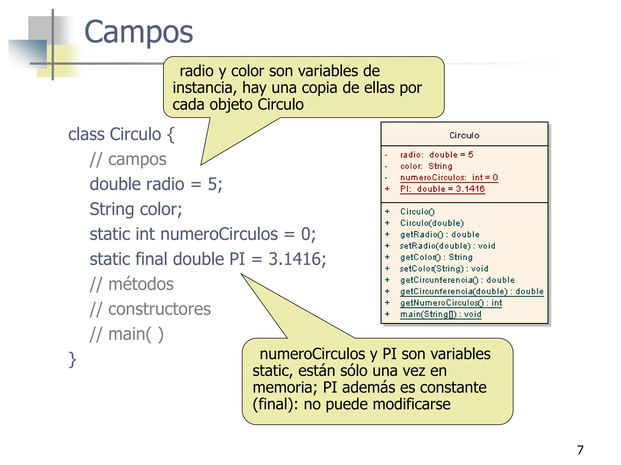 7
Campos
class Circulo {
// campos
double radio = 5;
String color;
static int numeroCirculos = 0;
static final double PI = 3.1416;
// métodos
// constructores
// main( )
}
radio y color son variables de
instancia, hay una copia de ellas por
cada objeto Circulo
numeroCirculos y PI son variables
static, están sólo una vez en
memoria; PI además es constante
(final): no puede modificarse
 