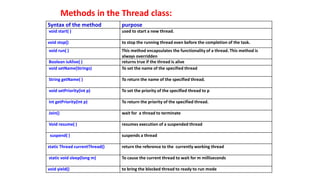 Syntax of the method purpose
void start( ) used to start a new thread.
void stop() to stop the running thread even before the completion of the task.
void run( ) This method encapsulates the functionality of a thread. This method is
always overridden
Boolean isAlive( ) returns true if the thread is alive
void setName(Strings) To set the name of the specified thread
String getName( ) To return the name of the specified thread.
void setPriority(int p) To set the priority of the specified thread to p
int getPriority(int p) To return the priority of the specified thread.
Join() wait for a thread to terminate
Void resume( ) resumes execution of a suspended thread
suspend( ) suspends a thread
static Thread currentThread() return the reference to the currently working thread
static void sleep(long m) To cause the current thread to wait for m milliseconds
void yield() to bring the blocked thread to ready to run mode
Methods in the Thread class:
 