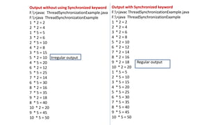 Output without using Synchronized keyword
F:>javac ThreadSynchronizationExample.java
F:>java ThreadSynchronizationExample
1 * 2 = 2
2 * 2 = 4
1 * 5 = 5
3 * 2 = 6
2 * 5 = 10
4 * 2 = 8
3 * 5 = 15
5 * 2 = 10 Irregular output
4 * 5 = 20
6 * 2 = 12
5 * 5 = 25
7 * 2 = 14
6 * 5 = 30
8 * 2 = 16
7 * 5 = 35
9 * 2 = 18
8 * 5 = 40
10 * 2 = 20
9 * 5 = 45
10 * 5 = 50
Output with Synchronized keyword
F:>javac ThreadSynchronizationExample.java
F:>java ThreadSynchronizationExample
1 * 2 = 2
2 * 2 = 4
3 * 2 = 6
4 * 2 = 8
5 * 2 = 10
6 * 2 = 12
7 * 2 = 14
8 * 2 = 16
9 * 2 = 18 Regular output
10 * 2 = 20
1 * 5 = 5
2 * 5 = 10
3 * 5 = 15
4 * 5 = 20
5 * 5 = 25
6 * 5 = 30
7 * 5 = 35
8 * 5 = 40
9 * 5 = 45
10 * 5 = 50
 
