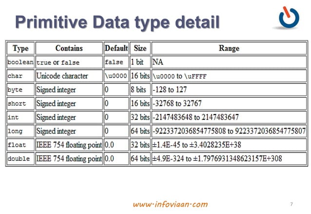 Variables and Data Types | PPTX