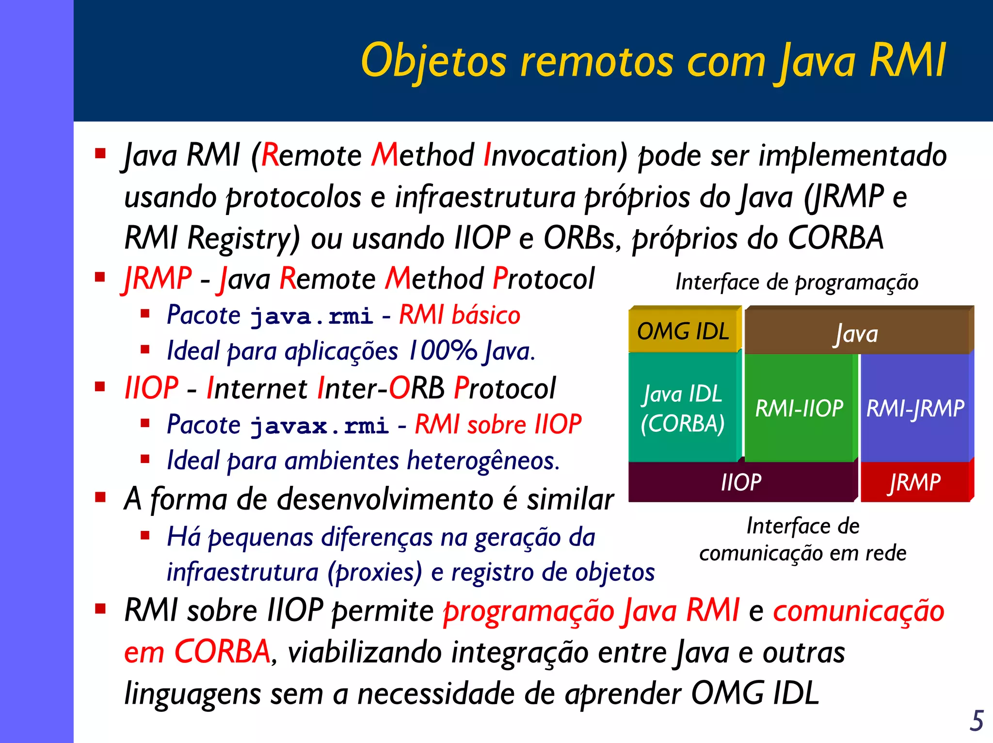 Objetos remotos com Java RMI
Java RMI (Remote Method Invocation) pode ser implementado
usando protocolos e infraestrutura próprios do Java (JRMP e
RMI Registry) ou usando IIOP e ORBs, próprios do CORBA
JRMP - Java Remote Method Protocol
Interface de programação
Pacote java.rmi - RMI básico
Ideal para aplicações 100% Java.

IIOP - Internet Inter-ORB Protocol

Pacote javax.rmi - RMI sobre IIOP
Ideal para ambientes heterogêneos.

OMG IDL

Java

Java IDL
(CORBA)

RMI-IIOP RMI-JRMP

A forma de desenvolvimento é similar
Há pequenas diferenças na geração da
infraestrutura (proxies) e registro de objetos

IIOP

JRMP

Interface de
comunicação em rede

RMI sobre IIOP permite programação Java RMI e comunicação
em CORBA, viabilizando integração entre Java e outras
linguagens sem a necessidade de aprender OMG IDL

5

 