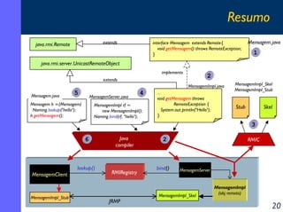 Resumo
extends

java.rmi.Remote

interface Mensagem extends Remote{
void getMensagem() throws RemoteException;
}

Mensagem.java

1

java.rmi.server.UnicastRemoteObject
implements

2

extends

MensagemImpl.java
Mensagem.java

5

MensagemServer.java

Mensagem h =(Mensagem)
Naming.lookup("hello");
h.getMensagem();

4

MensagemImpl rf =
new MensagemImpl();
Naming.bind(rf, "hello");

...
void getMensagem throws
RemoteException {
System.out.println("Hello");
}

MensagemImpl_Skel
MensagemImpl_Stub

Stub

Skel

3
6

MensagemClient

MensagemImpl_Stub

lookup()

Java
compiler

RMIRegistry

JRMP

2

bind()

RMIC

MensagemServer

MensagemImpl_Skel

MensagemImpl
(obj remoto)

20

 