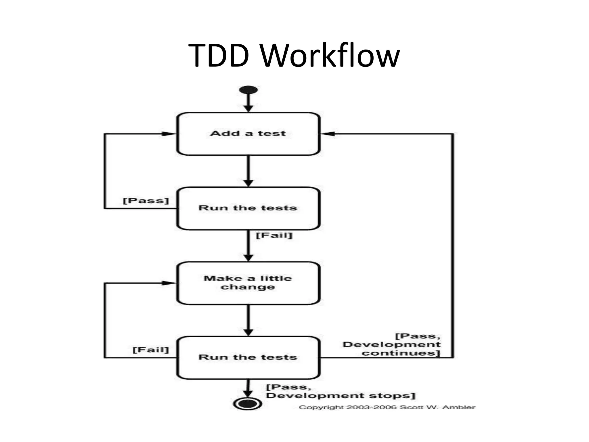Why Test Frameworks?
• Provides the basis of test automation
• Simplifies test automation efforts
• Provides concepts and tools that support
automated testing
 