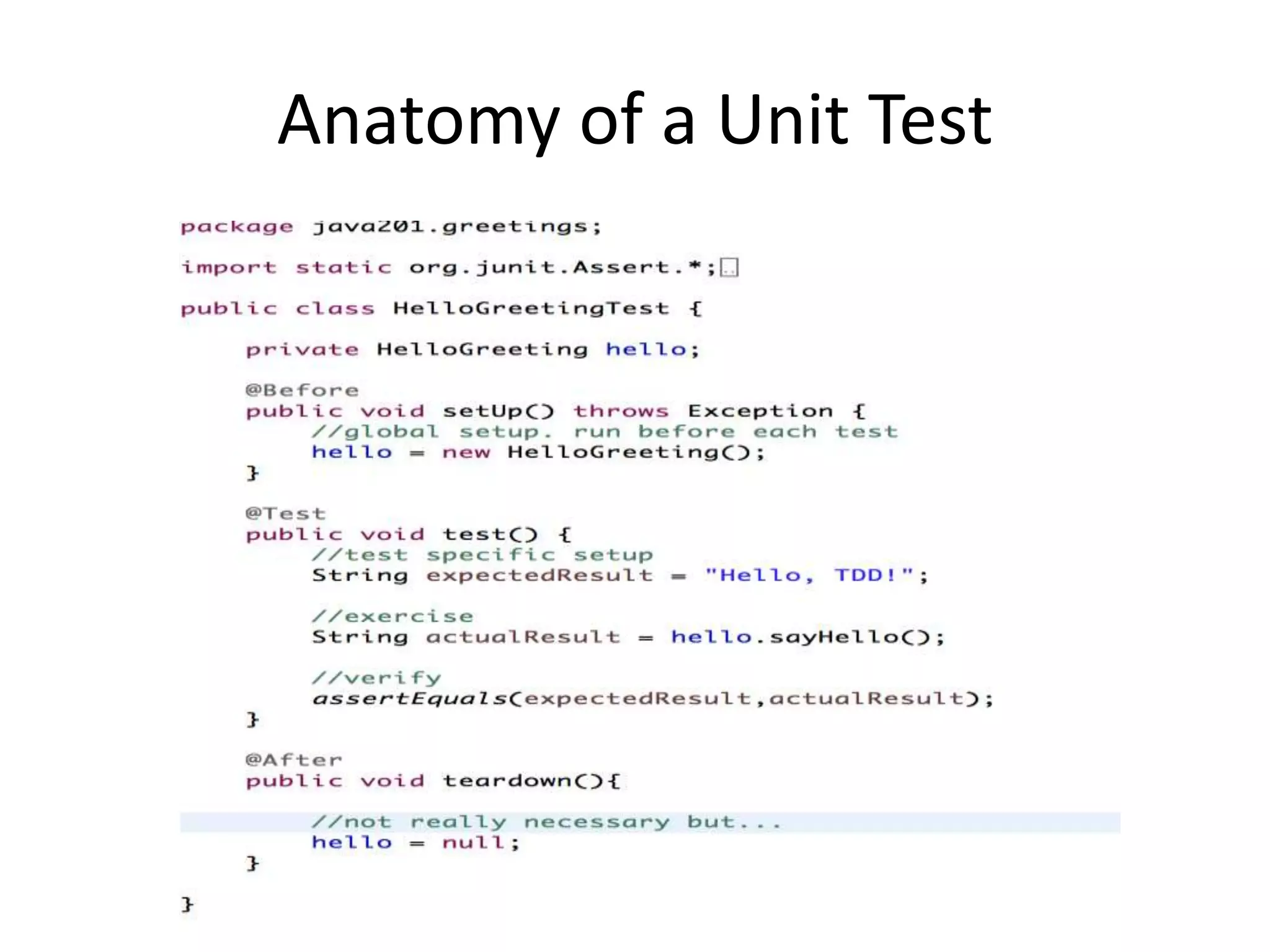Intro to Test-Driven Development
in Java
Anatomy of a Unit Test
 