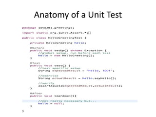 Intro to Test-Driven Development
in Java
Anatomy of a Unit Test
 