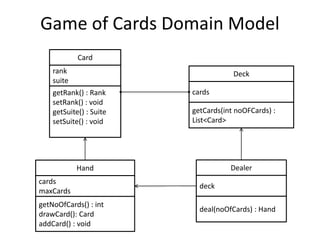 Exercise: Game of Cards
• Using TDD, create the following building blocks of a
typical card game
– Card
• Has a suite (Club, Heart, Diamond, Spade) and rank (2-10, Jack,
Queen, King, Ace)
• Ace is highest card
– Hand
• Consists of one or more Cards
– Deck
• Contains 52 Cards, 13 cards per suite
– Dealer
• Deals cards from a deck
• Each player will be dealt a Hand of Cards
 