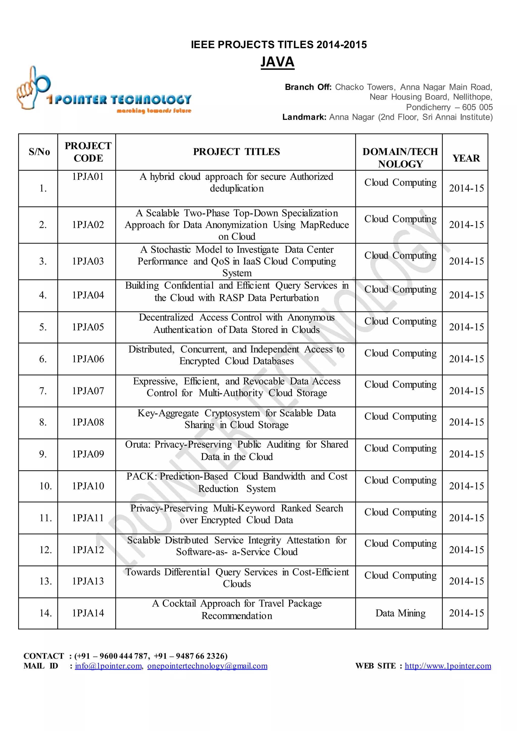 Java 2014 2015 titles | DOCX