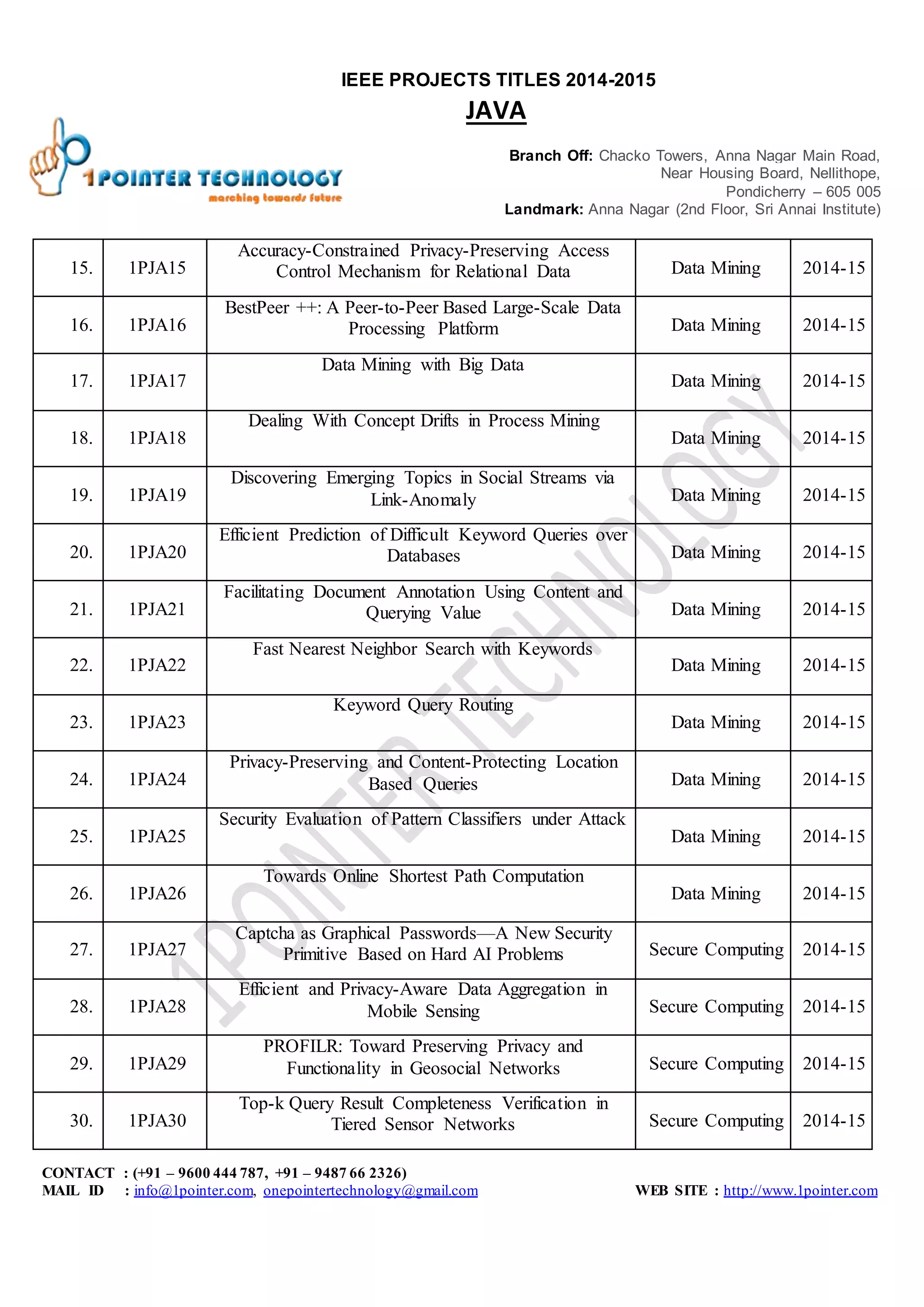 Java 2014 2015 titles | DOCX