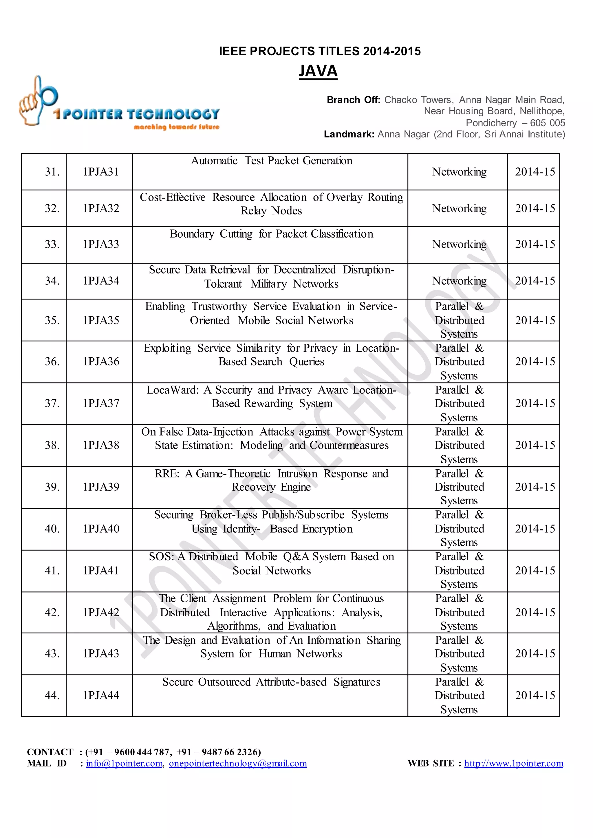 Java 2014 2015 titles | DOCX