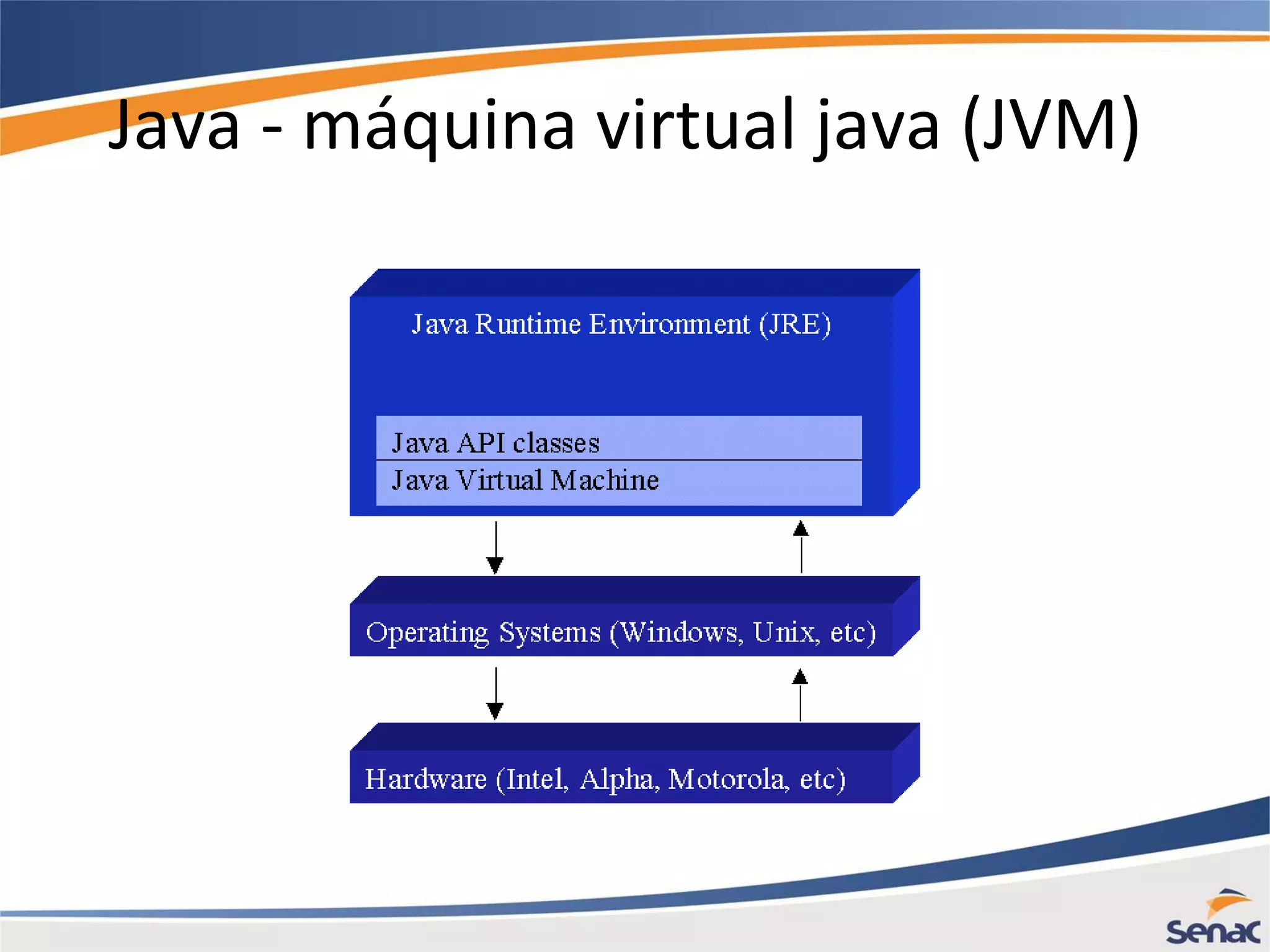 Java - máquina virtual java (JVM) 