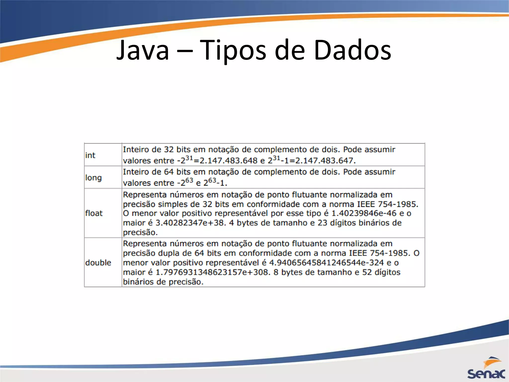 Java – Tipos de Dados 