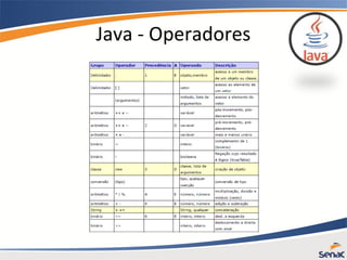 Java - Operadores
 