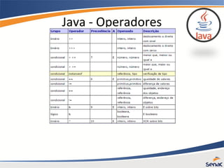 Java - Operadores
 