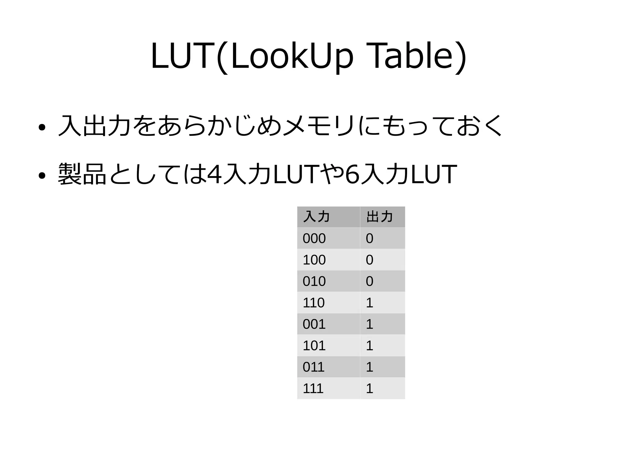 LUT(LookUp Table)
● 入出力をあらかじめメモリにもっておく
● 製品としては4入力LUTや6入力LUT
入力 出力
000 0
100 0
010 0
110 1
001 1
101 1
011 1
111 1
 