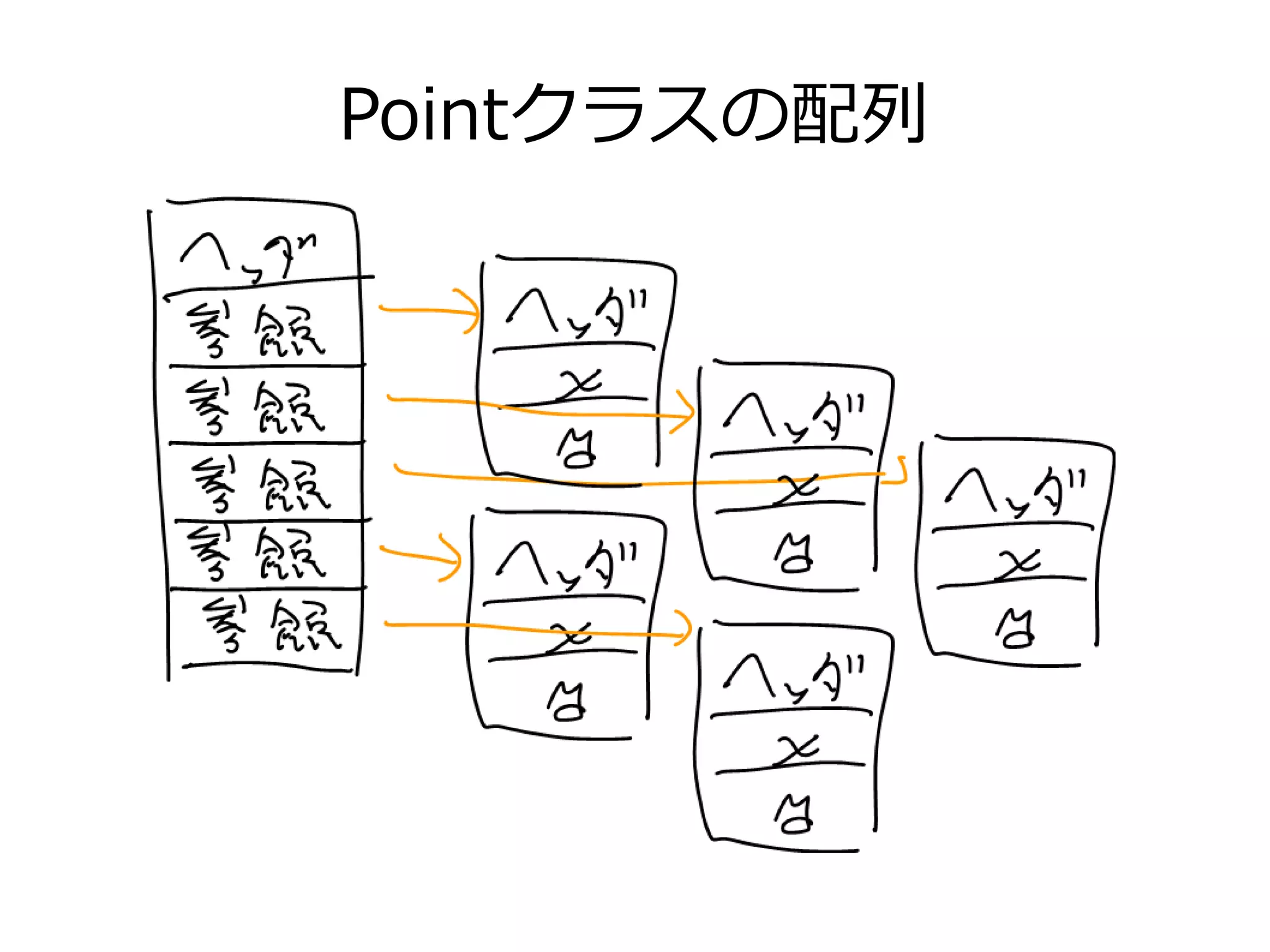 Pointクラスの配列
 