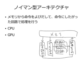 ノイマン型アーキテクチャ
● メモリから命令をよびだして、命令にしたがっ
た回路で処理を行う
● CPU
● GPU
 