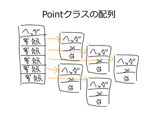 Pointクラスの配列
 