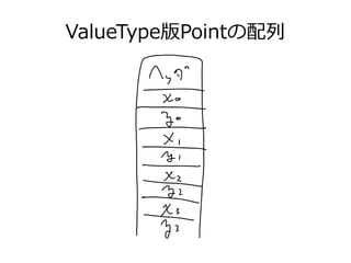 ValueType版Pointの配列
 