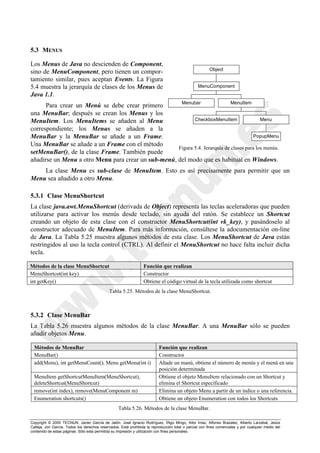 Copyright © 2000 TECNUN, Javier García de Jalón, José Ignacio Rodríguez, Íñigo Mingo, Aitor Imaz, Alfonso Brazalez, Alberto Larzabal, Jesús
Calleja, Jon García. Todos los derechos reservados. Está prohibida la reproducción total o parcial con fines comerciales y por cualquier medio del
contenido de estas páginas. Sólo esta permitida su impresión y utilización con fines personales.
5.3 MENUS
Los Menus de Java no descienden de Component,
sino de MenuComponent, pero tienen un compor-
tamiento similar, pues aceptan Events. La Figura
5.4 muestra la jerarquía de clases de los Menus de
Java 1.1.
Para crear un Menú se debe crear primero
una MenuBar; después se crean los Menus y los
MenuItem. Los MenuItems se añaden al Menu
correspondiente; los Menus se añaden a la
MenuBar y la MenuBar se añade a un Frame.
Una MenuBar se añade a un Frame con el método
setMenuBar(), de la clase Frame. También puede
añadirse un Menu a otro Menu para crear un sub-menú, del modo que es habitual en Windows.
La clase Menu es sub-clase de MenuItem. Esto es así precisamente para permitir que un
Menu sea añadido a otro Menu.
5.3.1 Clase MenuShortcut
La clase java.awt.MenuShortcut (derivada de Object) representa las teclas aceleradoras que pueden
utilizarse para activar los menús desde teclado, sin ayuda del ratón. Se establece un Shortcut
creando un objeto de esta clase con el constructor MenuShortcut(int vk_key), y pasándoselo al
constructor adecuado de MenuItem. Para más información, consúltese la adocumentación on-line
de Java. La Tabla 5.25 muestra algunos métodos de esta clase. Los MenuShortcut de Java están
restringidos al uso la tecla control (CTRL). Al definir el MenuShortcut no hace falta incluir dicha
tecla.
5.3.2 Clase MenuBar
La Tabla 5.26 muestra algunos métodos de la clase MenuBar. A una MenuBar sólo se pueden
añadir objetos Menu.
Menubar
CheckboxMenuItem
PopupMenu
Menu
MenuItem
MenuComponent
Object
Figura 5.4. Jerarquía de clases para los menús.
Métodos de la clase MenuShortcut Función que realizan
MenuShortcut(int key) Constructor
int getKey() Obtiene el código virtual de la tecla utilizada como shortcut
Tabla 5.25. Métodos de la clase MenuShortcut.
Métodos de MenuBar Función que realizan
MenuBar() Constructor
add(Menu), int getMenuCount(), Menu getMenu(int i) Añade un manú, obtiene el número de menús y el menú en una
posición determinada
MenuItem getShortcutMenuItem(MenuShortcut),
deleteShortcut(MenuShortcut)
Obtiene el objeto MenuItem relacionado con un Shortcut y
elimina el Shortcut especificado
remove(int index), remove(MenuComponent m) Elimina un objeto Menu a partir de un índice o una referencia.
Enumeration shortcuts() Obtiene un objeto Enumeration con todos los Shortcuts
Tabla 5.26. Métodos de la clase MenuBar.
 