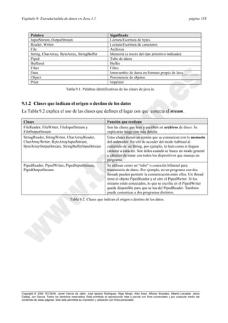 Capítulo 9: Entrada/salida de datos en Java 1.1 página 153
Copyright © 2000 TECNUN, Javier García de Jalón, José Ignacio Rodríguez, Íñigo Mingo, Aitor Imaz, Alfonso Brazalez, Alberto Larzabal, Jesús
Calleja, Jon García. Todos los derechos reservados. Está prohibida la reproducción total o parcial con fines comerciales y por cualquier medio del
contenido de estas páginas. Sólo esta permitida su impresión y utilización con fines personales.
9.1.2 Clases que indican el origen o destino de los datos
La Tabla 9.2 explica el uso de las clases que definen el lugar con que conecta el stream.
Palabra Significado
InputStream, OutputStream Lectura/Escritura de bytes
Reader, Writer Lectura/Escritura de caracteres
File Archivos
String, CharArray, ByteArray, StringBuffer Memoria (a través del tipo primitivo indicado)
Piped Tubo de datos
Buffered Buffer
Filter Filtro
Data Intercambio de datos en formato propio de Java
Object Persistencia de objetos
Print Imprimir
Tabla 9.1. Palabras identificativas de las clases de java.io.
Clases Función que realizan
FileReader, FileWriter, FileInputStream y
FileOutputStream
Son las clases que leen y escriben en archivos de disco. Se
explicarán luego con más detalle.
StringReader, StringWriter, CharArrayReader,
CharArrayWriter, ByteArrayInputStream,
ByteArrayOutputStream, StringBufferInputStream
Estas clases tienen en común que se comunican con la memoria
del ordenador. En vez de acceder del modo habitual al
contenido de un String, por ejemplo, lo leen como si llegara
carácter a carácter. Son útiles cuando se busca un modo general
e idéntico de tratar con todos los dispositivos que maneja un
programa.
PipedReader, PipedWriter, PipedInputStream,
PipedOutputStream
Se utilizan como un “tubo” o conexión bilateral para
transmisión de datos. Por ejemplo, en un programa con dos
threads pueden permitir la comunicación entre ellos. Un thread
tiene el objeto PipedReader y el otro el PipedWriter. Si los
streams están conectados, lo que se escriba en el PipedWriter
queda disponible para que se lea del PipedReader. Tambíen
puede comunicar a dos programas distintos.
Tabla 9.2. Clases que indican el origen o destino de los datos.
 