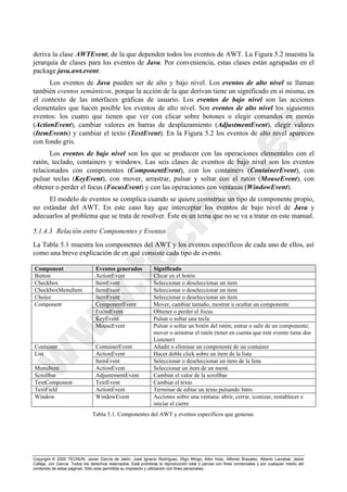 Copyright © 2000 TECNUN, Javier García de Jalón, José Ignacio Rodríguez, Íñigo Mingo, Aitor Imaz, Alfonso Brazalez, Alberto Larzabal, Jesús
Calleja, Jon García. Todos los derechos reservados. Está prohibida la reproducción total o parcial con fines comerciales y por cualquier medio del
contenido de estas páginas. Sólo esta permitida su impresión y utilización con fines personales.
deriva la clase AWTEvent, de la que dependen todos los eventos de AWT. La Figura 5.2 muestra la
jerarquía de clases para los eventos de Java. Por conveniencia, estas clases están agrupadas en el
package java.awt.event.
Los eventos de Java pueden ser de alto y bajo nivel. Los eventos de alto nivel se llaman
también eventos semánticos, porque la acción de la que derivan tiene un significado en sí misma, en
el contexto de las interfaces gráficas de usuario. Los eventos de bajo nivel son las acciones
elementales que hacen posible los eventos de alto nivel. Son eventos de alto nivel los siguientes
eventos: los cuatro que tienen que ver con clicar sobre botones o elegir comandos en menús
(ActionEvent), cambiar valores en barras de desplazamiento (AdjustmentEvent), elegir valores
(ItemEvents) y cambiar el texto (TextEvent). En la Figura 5.2 los eventos de alto nivel aparecen
con fondo gris.
Los eventos de bajo nivel son los que se producen con las operaciones elementales con el
ratón, teclado, containers y windows. Las seis clases de eventtos de bajo nivel son los eventos
relacionados con componentes (ComponentEvent), con los containers (ContainerEvent), con
pulsar teclas (KeyEvent), con mover, arrastrar, pulsar y soltar con el ratón (MouseEvent), con
obtener o perder el focus (FocusEvent) y con las operaciones con ventanas (WindowEvent).
El modelo de eventos se complica cuando se quiere connstruir un tipo de componente propio,
no estándar del AWT. En este caso hay que interceptar los eventos de bajo nivel de Java y
adecuarlos al problema que se trata de resolver. Éste es un tema que no se va a tratar en este manual.
5.1.4.3 Relación entre Componentes y Eventos
La Tabla 5.1 muestra los componentes del AWT y los eventos específicos de cada uno de ellos, así
como una breve explicación de en qué consiste cada tipo de evento.
Component Eventos generados Significado
Button ActionEvent Clicar en el botón
Checkbox ItemEvent Seleccionar o deseleccionar un item
CheckboxMenuItem ItemEvent Seleccionar o deseleccionar un item
Choice ItemEvent Seleccionar o deseleccionar un item
ComponentEvent Mover, cambiar tamaño, mostrar u ocultar un componente
FocusEvent Obtener o perder el focus
KeyEvent Pulsar o soltar una tecla
Component
MouseEvent Pulsar o soltar un botón del ratón; entrar o salir de un componente;
mover o arrastrar el ratón (tener en cuenta que este evento tiene dos
Listener)
Container ContainerEvent Añadir o eliminar un componente de un container
ActionEvent Hacer doble click sobre un item de la listaList
ItemEvent Seleccionar o deseleccionar un item de la lista
MunuItem ActionEvent Seleccionar un item de un menú
Scrollbar AdjustementEvent Cambiar el valor de la scrollbar
TextComponent TextEvent Cambiar el texto
TextField ActionEvent Terminar de editar un texto pulsando Intro
Window WindowEvent Acciones sobre una ventana: abrir, cerrar, iconizar, restablecer e
iniciar el cierre
Tabla 5.1. Componentes del AWT y eventos específicos que generan.
 